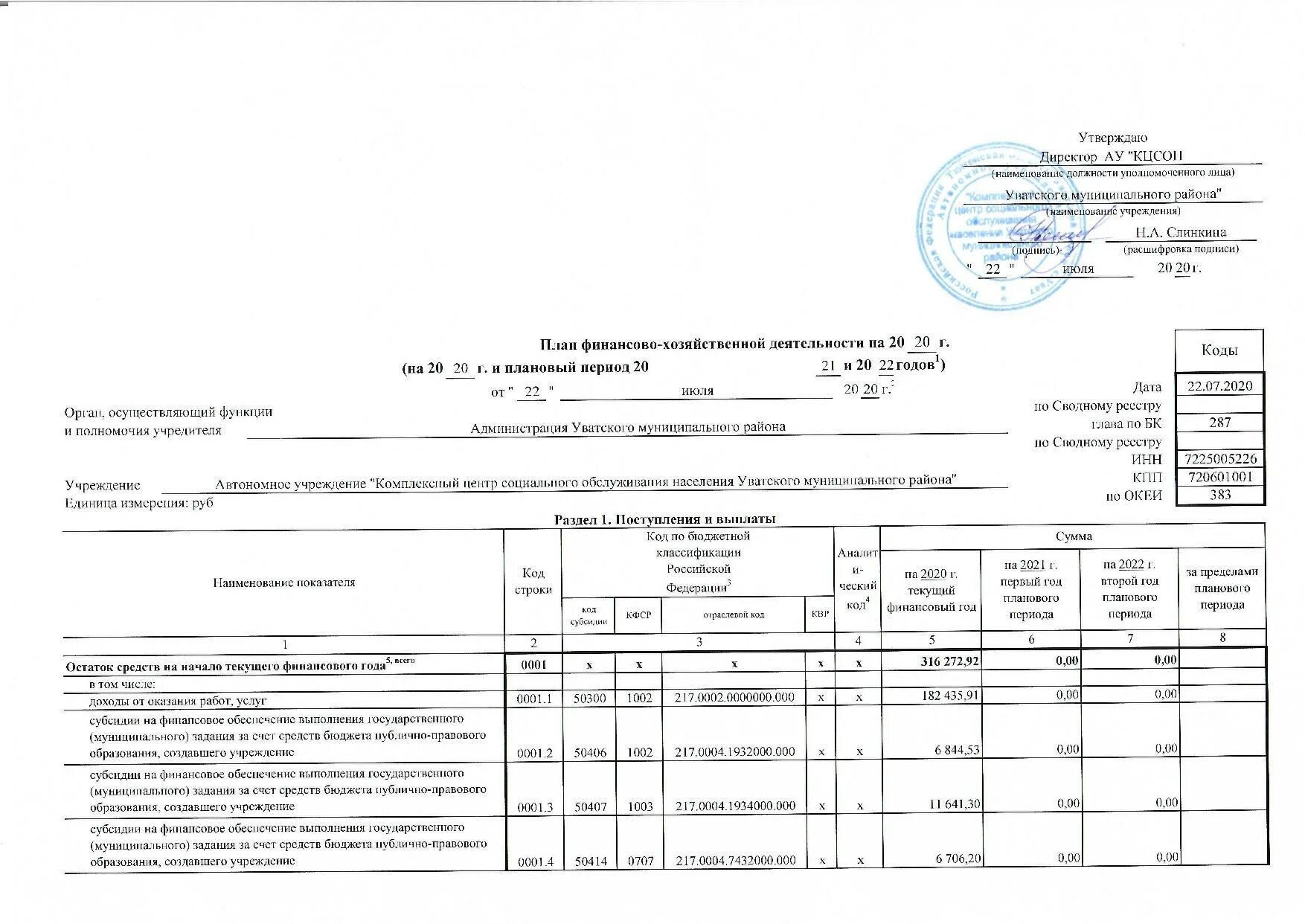 План финансово хозяйственной деятельности на 2022 год. План планирования финансово - хозяйственной деятельности. Анализ исполнения плана ФХД автономного учреждения образец. План финансово-хозяйственной деятельности бюджетного учреждения.