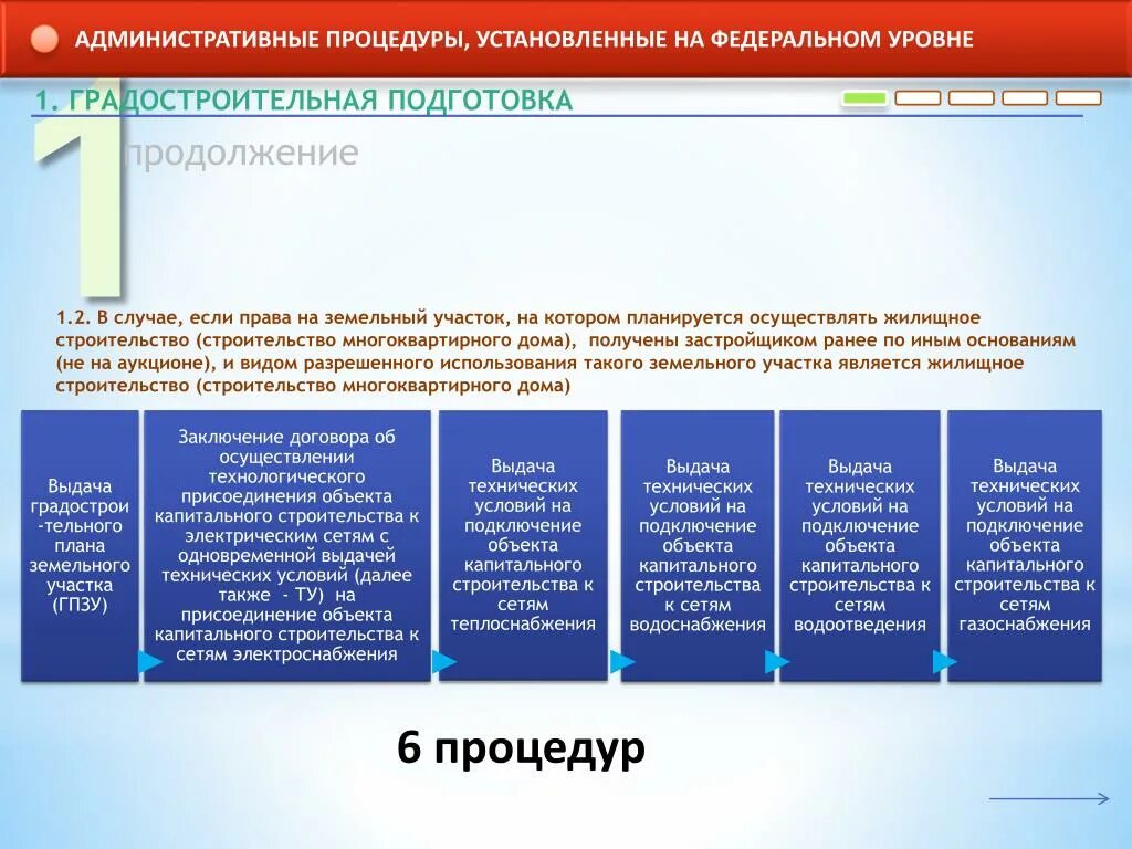 Административные процедуры. Градостроительная подготовка. Предмет административных процедур. Укажите административные процедуры. Реализация административных процедур