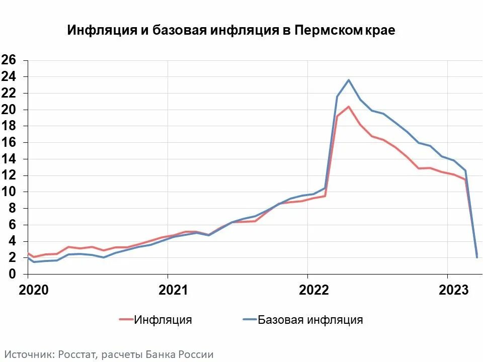 Процент инфляции 2018. Процент инфляции 2018