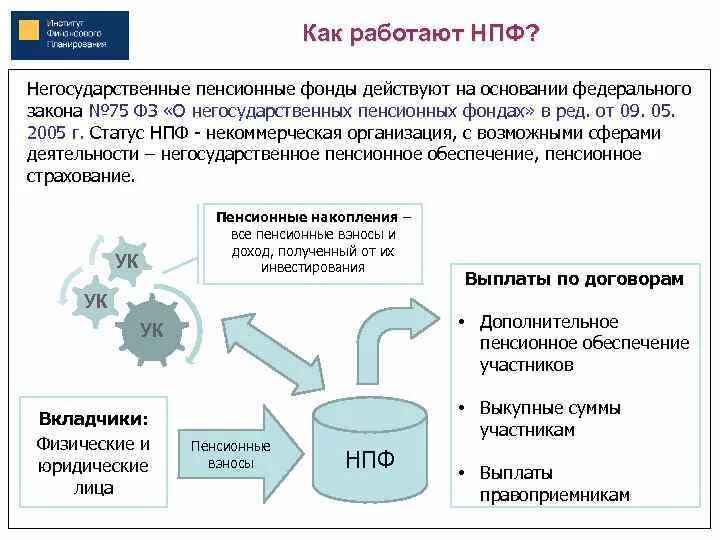 Негосударственный пенсионный фонд работа