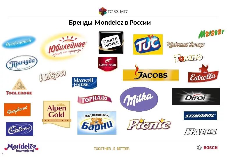 Mondelez бренды в России. Торговая марка. Известные марки продуктов. Известные торговые марки.