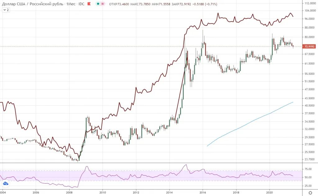 Сколько продано долларов цб. Соотношение денежной массы и ЗВР. Денежная масса м2 и ЗВР В России по годам. M2/ЗВР. ЗВР России на 2021 год.