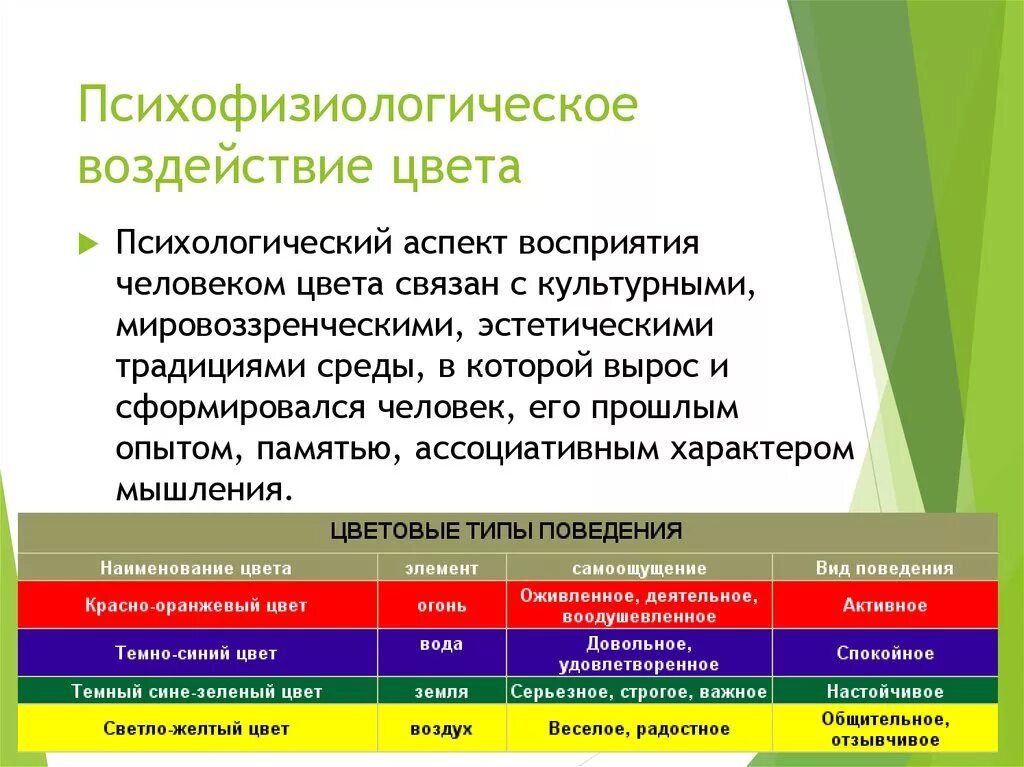 Воздействие цветов на человека информатика. Психофизиологическое воздействие цвета. психофизиологическое воздействие цвета на человека. влияние цвета на восприятие. влияние цветов на психику.