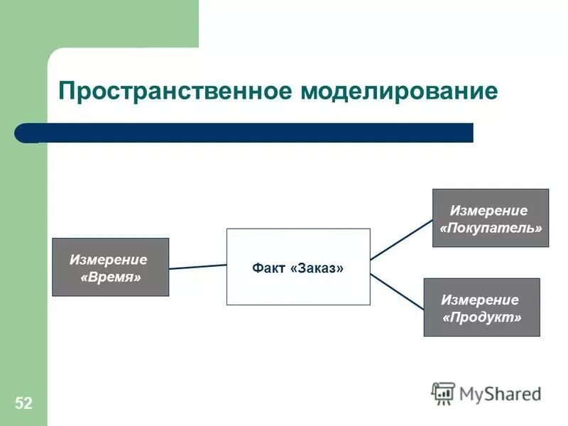 Качество данных. Данные материала. Данные материала. Статистические термины. Sap ewp.