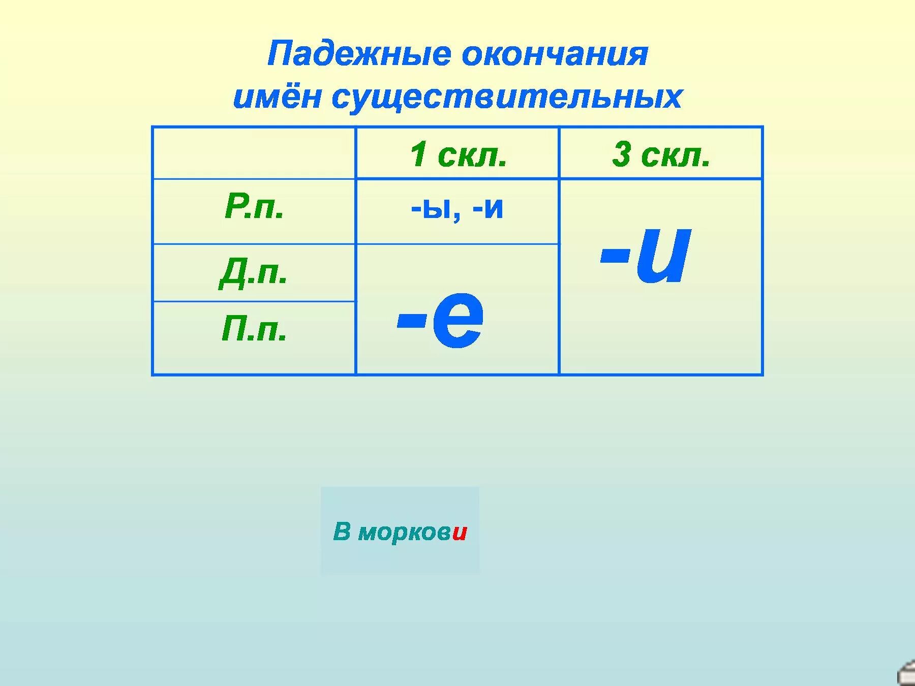 Падежные окончания существительных 1 скл. 1-Е скл 2-е скл 3. 1 Скл 2 скл 3 скл. Склонение имён существительных окончания 1 скл 2 скл и 3 скл.