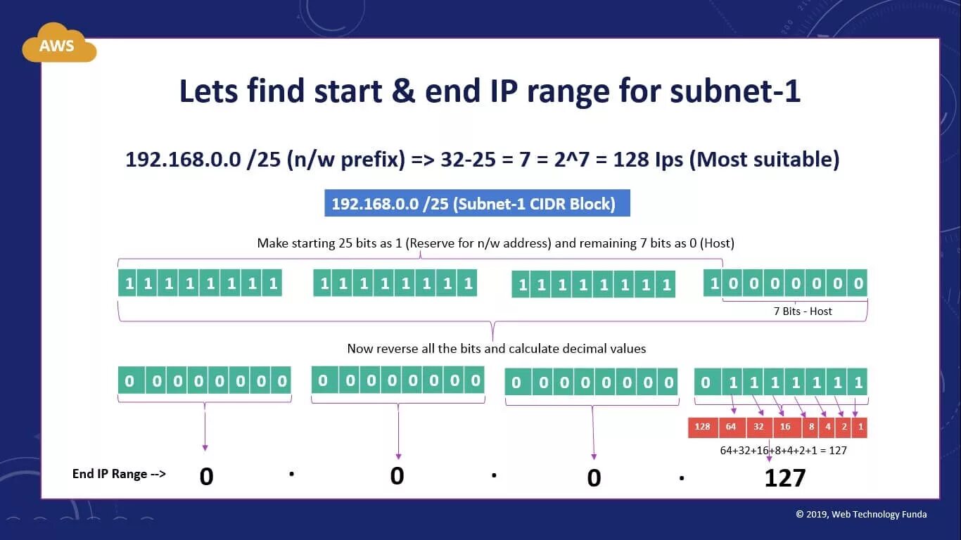 Subnet calculator