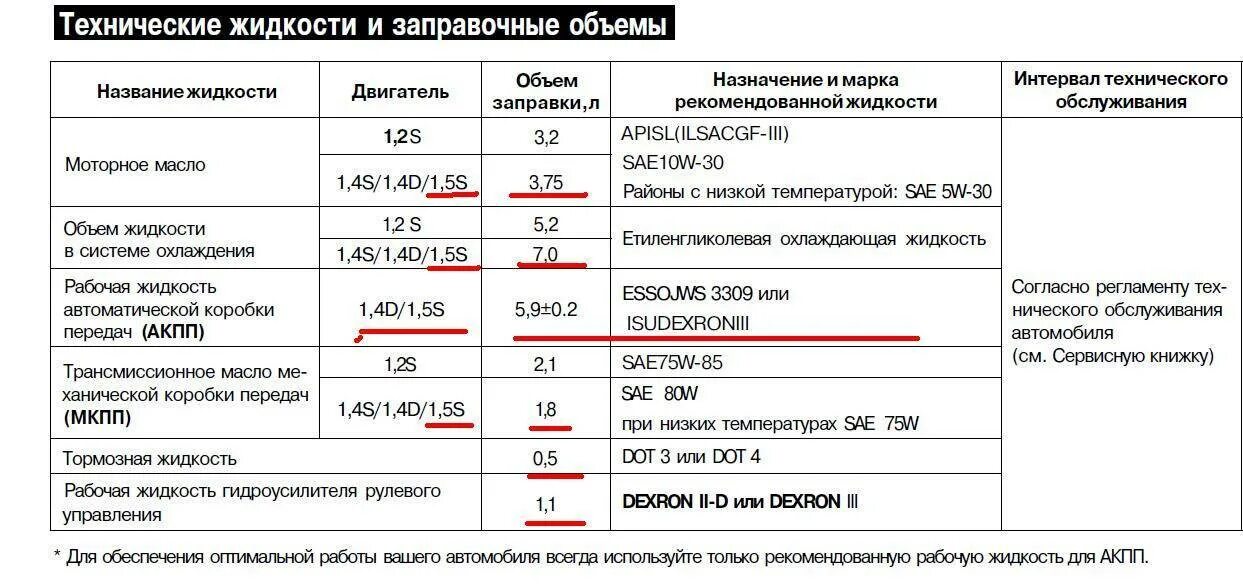 Сколько входит в мотор