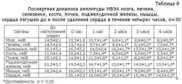 Какая норма печени у взрослого человека. Норма УЗИ почек у детей 10 лет. Норма селезенка у детей УЗИ. Нормы размеров селезенки по УЗИ У детей 5 лет. Размеры селезенки у детей в норме таблица по УЗИ.