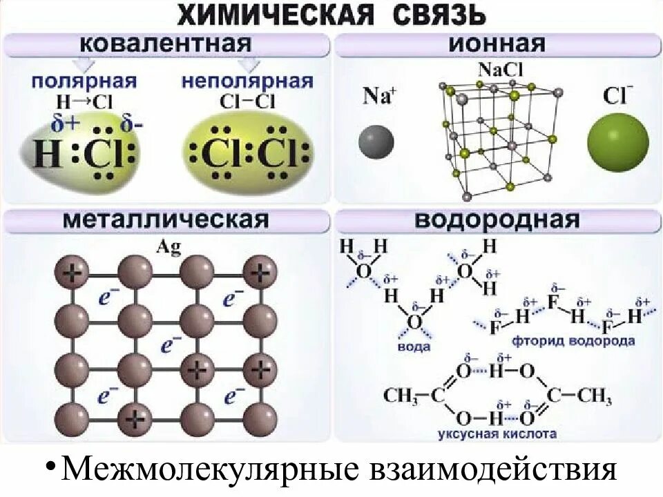 Химическая связь в железе