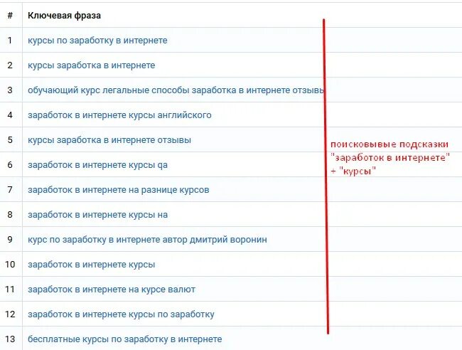 Ключевые фразы. Ключевые фразы для поиска. Ключевые фразы для юридических услуг. Ключевые фразы по выкупу автомобилей.