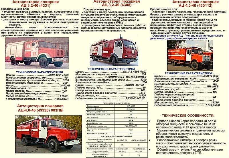Скорость пожарного автомобиля. Пожарный автомобиль ЗИЛ 4331 технические характеристики. Технические характеристики пожарного ЗИЛ 4331. АЦ пожарный автомобиль ТТХ КАМАЗ. ТТХ ЗИЛ 131 пожарный АЦ 40.