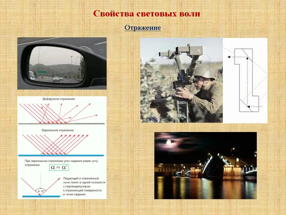 Отражение световых волн. Свойства световых волн. Отражение электромагнитных волн. Характеристики световой волны.