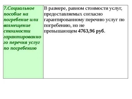 Гарантированный перечень погребение