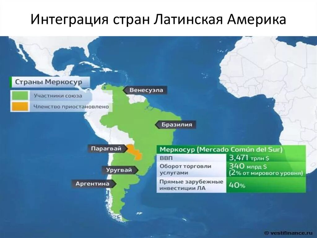Какие регионы относятся к латинской америке. Интеграционные процессы в Латинской Америке. Интеграционные процессы в странах Латинской Америки. Интеграционные объединения Латинской Америки. Интеграционные процессы в Латинской Америке МЕРКОСУР.