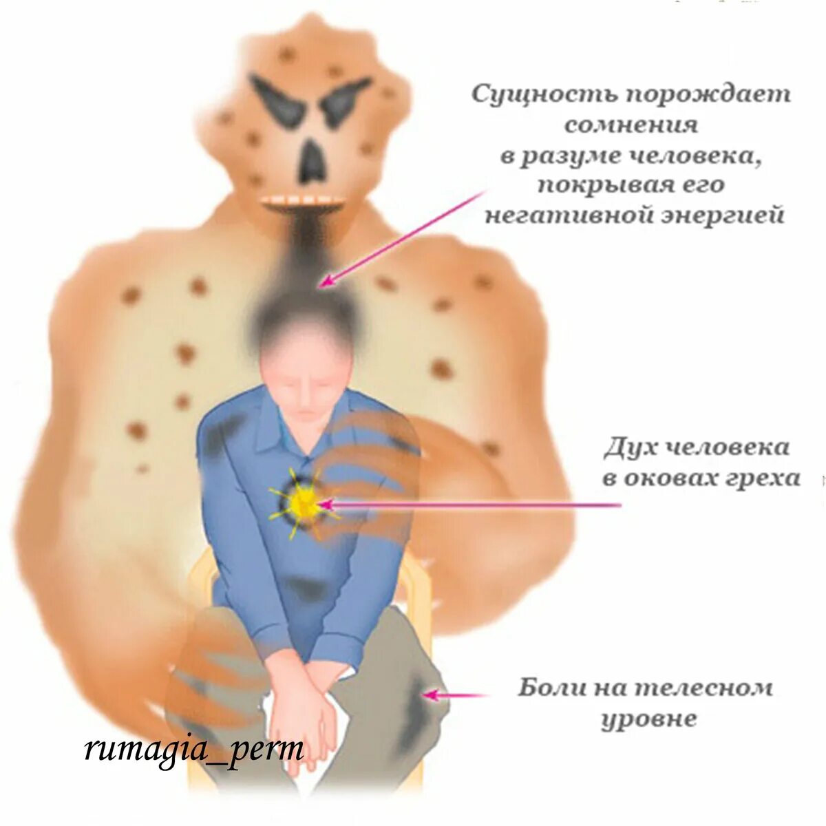 Сущность человека. Сущности в теле человека. Симптомы Подселенца в человеке. Признаки подселения сущности в человека симптомы. Привязка сущности