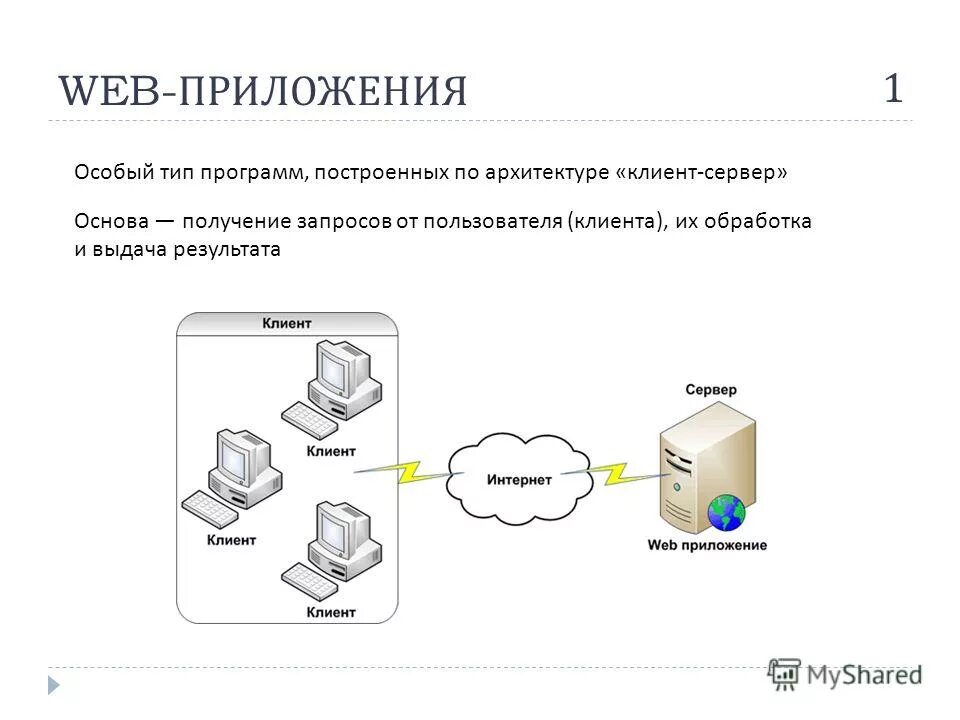 Web клиент. Архитектура клиент сервер на основе web-технологии. Схема работы web-приложения архитектура клиент-сервер. Программное обеспечение сети технология клиент сервер. Схема работы веб приложения.