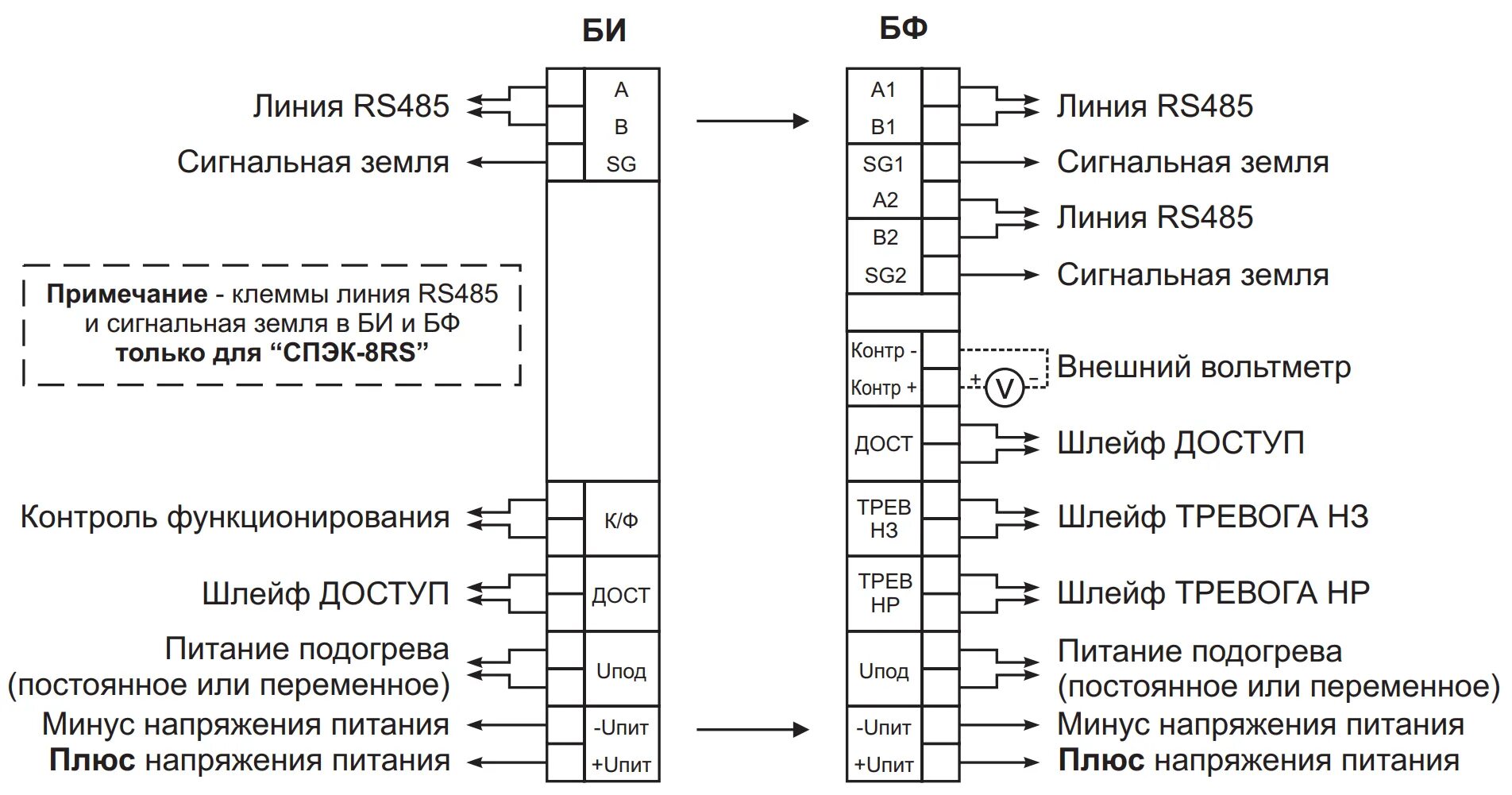 Питающее напряжение