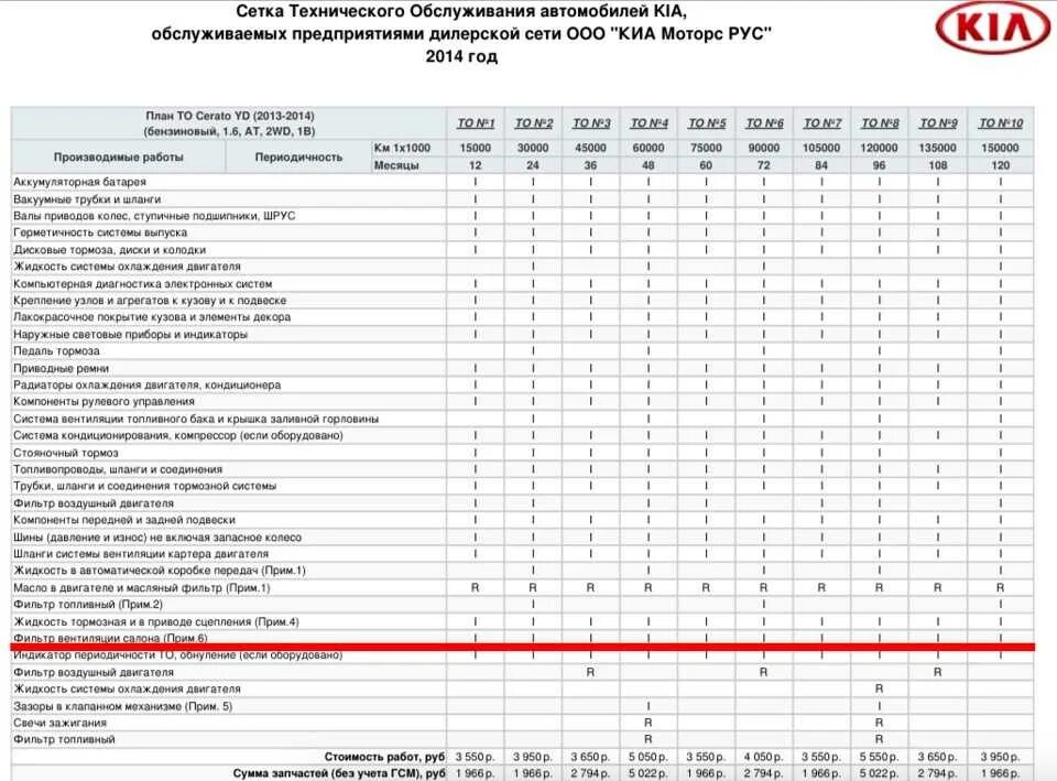 Регламентные работы автомобилей. Регламент то Киа Рио 4. Киа Спортаж 4 2,4 регламент то. То на Киа Рио 3 регламент таблица. Киа Рио регламент технического обслуживания.