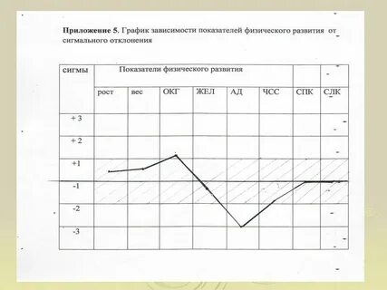 Графики физические зависимости