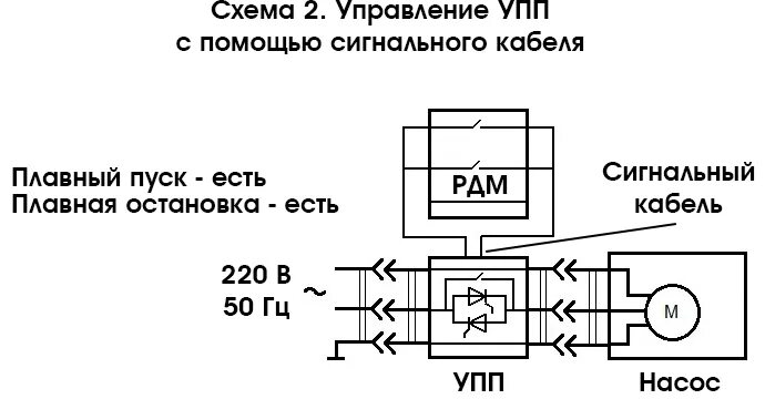 Плавный пуск насоса схема подключения. Плавный пуск на скважинный насос схема. Схема плавного пуска УПП-2,5. Плавный пуск схема подключения 2 провода. Плавный пуск для скважинного