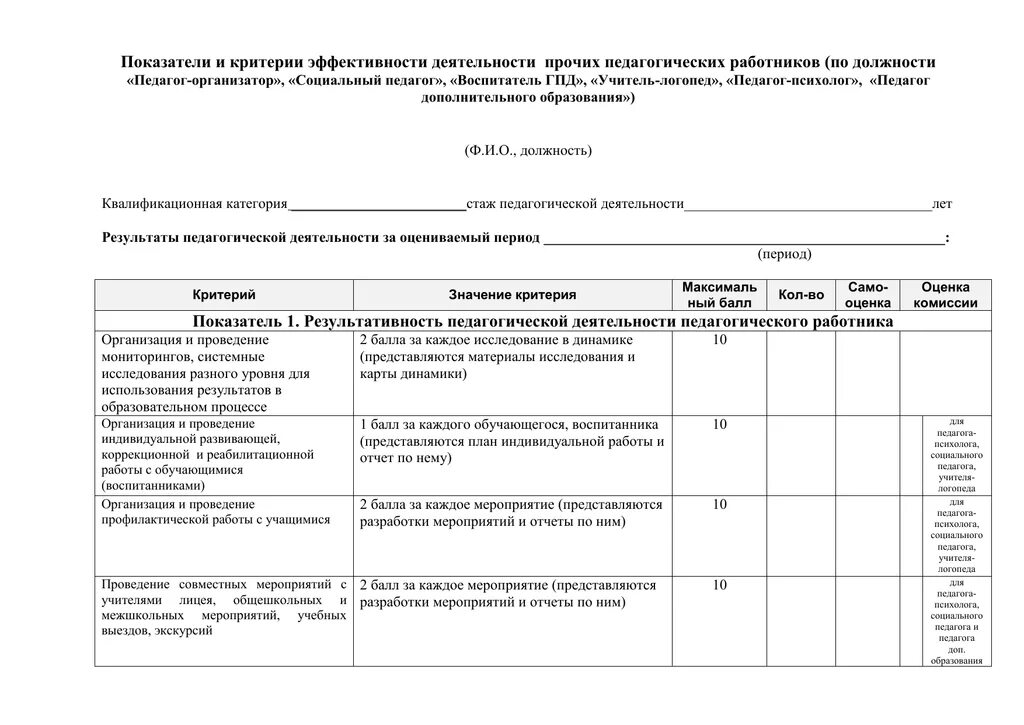 Образец отчета о самообследовании школы