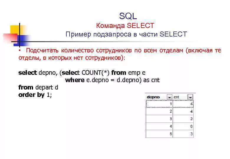 Пример запроса select. Структура SQL запроса select. Запрос SQL select Table. Структура команды select в SQL. Select from a b