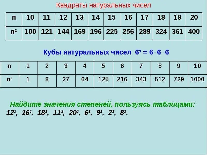 Таблица натуральных чисел до 100. Таблица в квадрате и в кубе 5 класс. таблица кубов и квадратов от 1 до 100. таблица кубов натуральных чисел 5 класс математика. таблица квадратов и кубов чисел 5 класс.