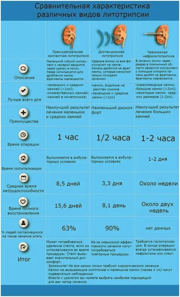 Через какое время после удаления можно