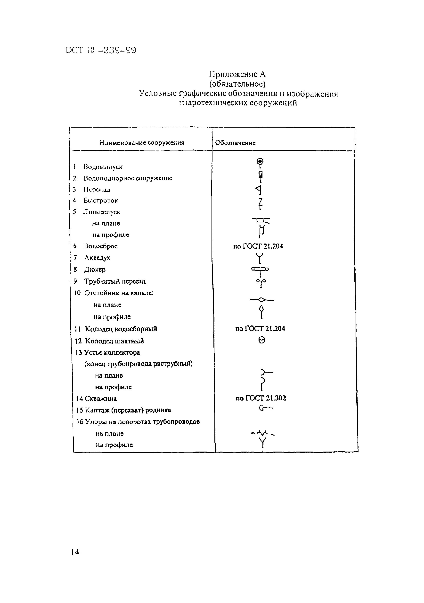 Ост 00010. Условные обозначения гидротехнических сооружений. Условное обозначение гидросооружений. Обозначения гидротехнических на картах. Обозначение разделов гидротехнических сооружений.
