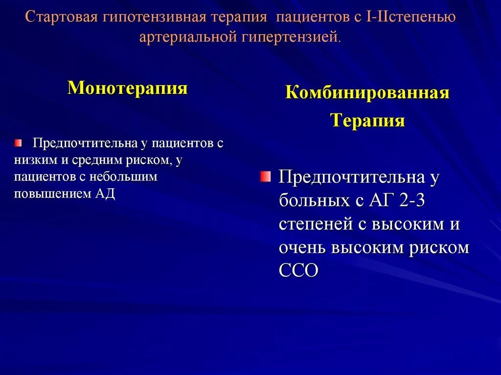 Гипертония 1 лечение. Препараты для стартовой терапии артериальной гипертензии. Комбинированная терапия гипертонической болезни. Монотерапия при артериальной гипертензии препараты. Комбинированная терапия при артериальной гипертензии.