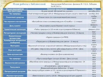 2024 планы детских библиотек