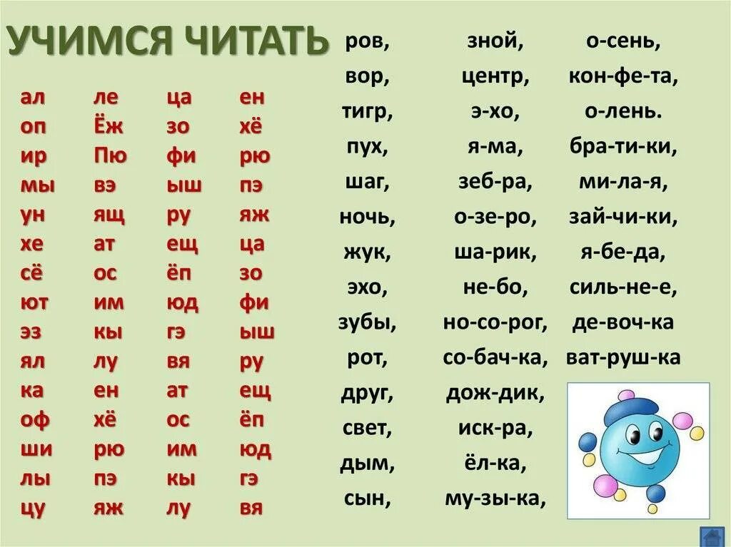 Слоги для обучения чтению 6 лет. Слоговая таблица для дошкольников обучению чтению дошкольников. Слоги 1 класс Учимся читать. Слоговая таблица для 1 класса для чтения Учимся. Тренажер учимся читать