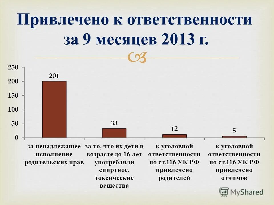 Вовлечение несовершеннолетнего в совершение преступления ст 150 ук рф. Уголовна яответственностт. Привлечение несовершеннолетних к преступлению. Правонарушения подростков. Уголовная ответственность несовершеннолетних схема.