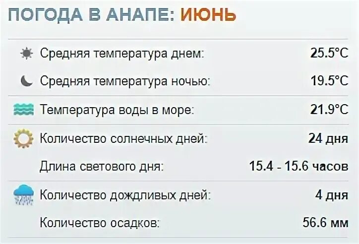 Температура воды в сочи июнь 2024. Климат в Анапе в июне. Температура в Анапе. Погода в Анапе. Температура воды Витязево.