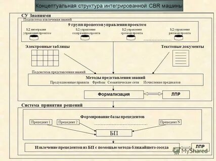 Структура концептуальных основ
