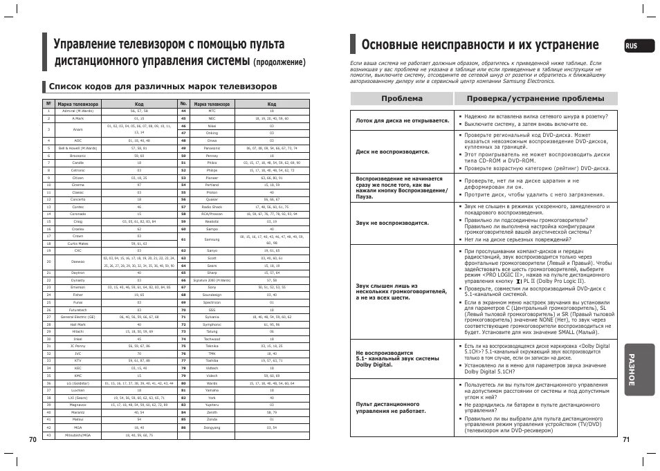 Коды ошибок на телевизоре самсунг