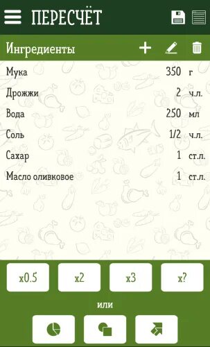Таблица перерасчета ингредиентов для торта. Калькулятор пересчета ингредиентов для торта на другую. Калькулятор пересчета ингредиентов для торта на другую. Таблица пересчета ингр. Таблица пересчета ингредиентов.
