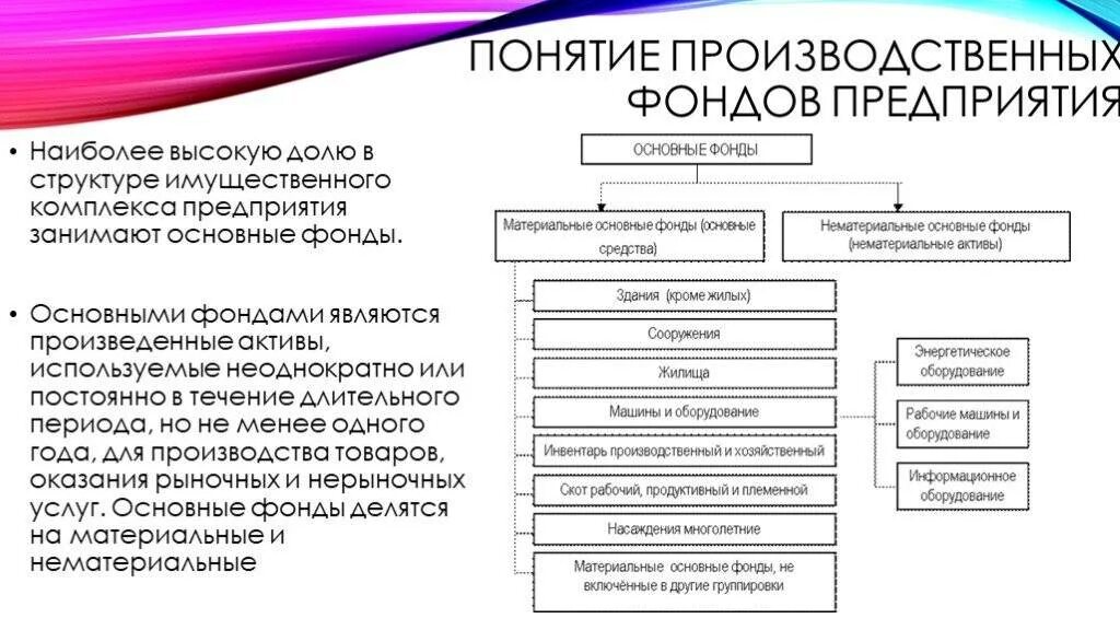 Основные фонды предприятия это средства производства. Что относится к основным фондам предприятия. Основные фонды входят в состав основных средств. Понятие основных производственных фондов предприятия.. Материальные активы виды