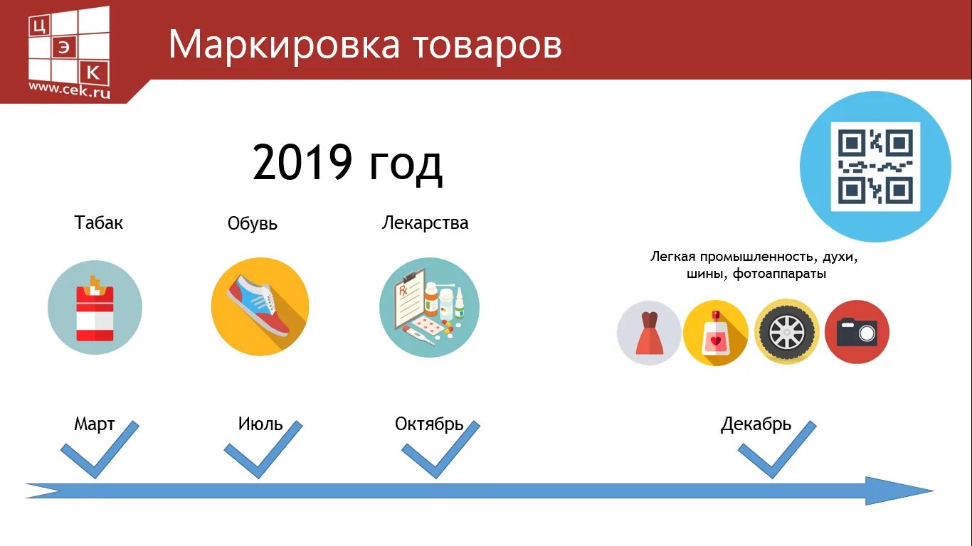 Маркировка товаров личный кабинет. Маркировка товара. Маркирование товаров. Реализация маркированной продукции. Маркировка продуктов.