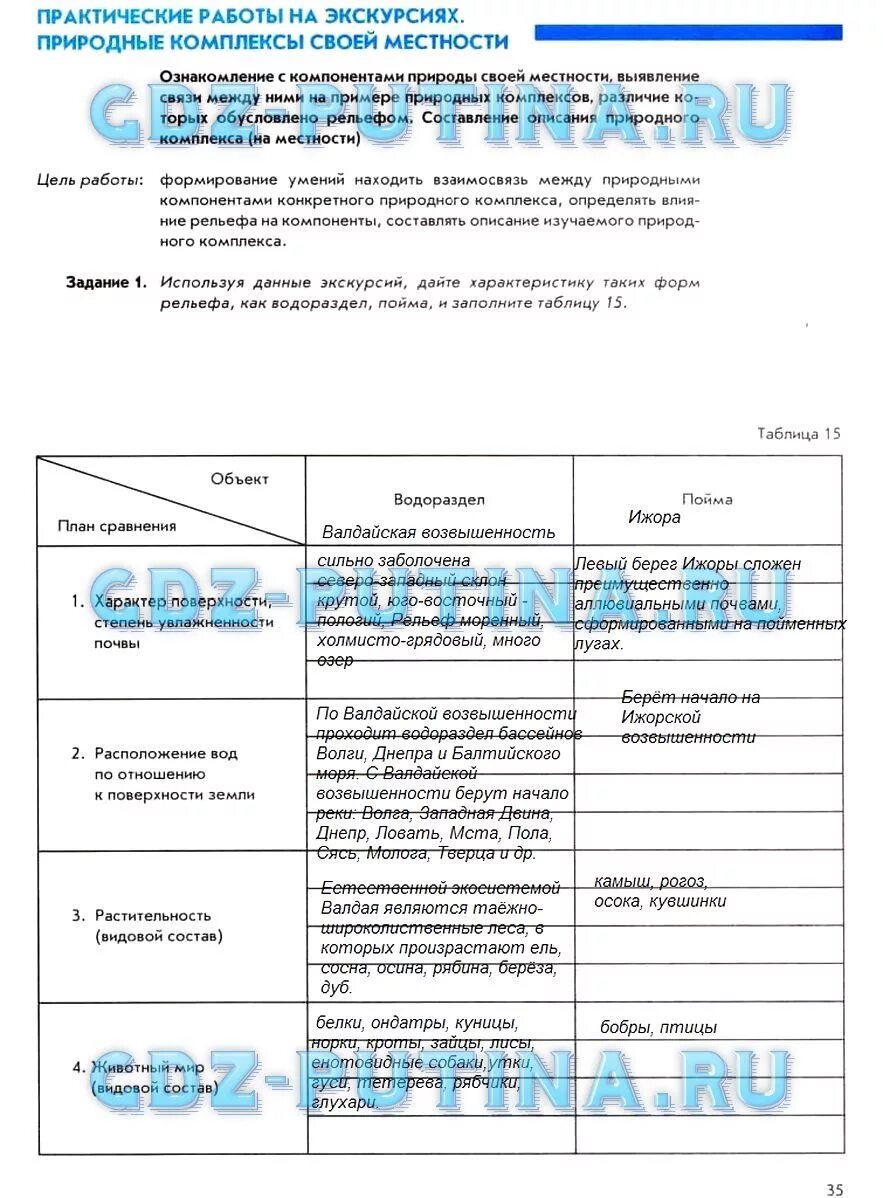 «Изучение природных комплексов своей местности». Практическая работа по географии 5 класс. География описание природного комплекса своей местности. Практическая по географии номер 5 6 класс.