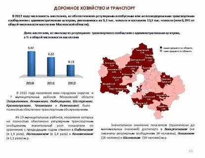 Численность населения москвы в 2023 году