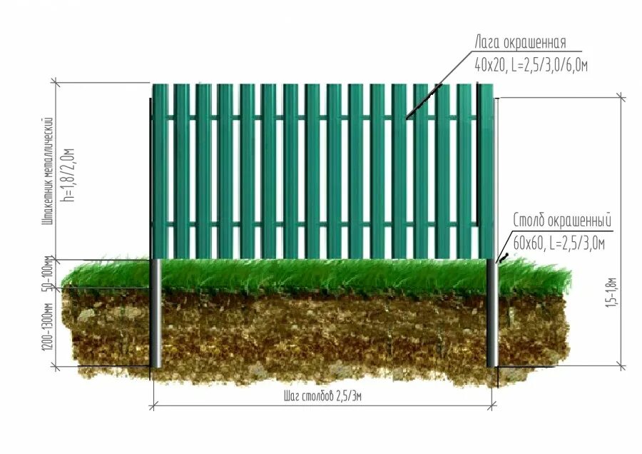 Высота забора 1.5 метра глубина. Забор из штакетника высота 1 метр. Забор 1 5 метра высота. Погонный метр штакетника.