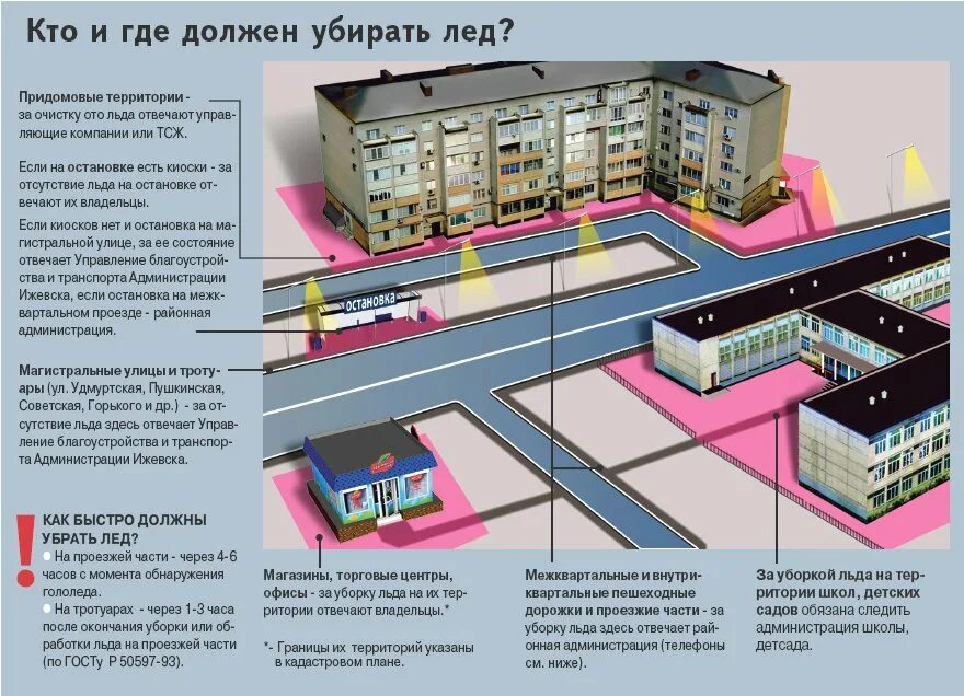 Территория должна убираться. Магистральная Ижевск. Магистральная 3 Ижевск. ТЦ Октябрьский Ижевск. Ул Магистральная 3б Чита.