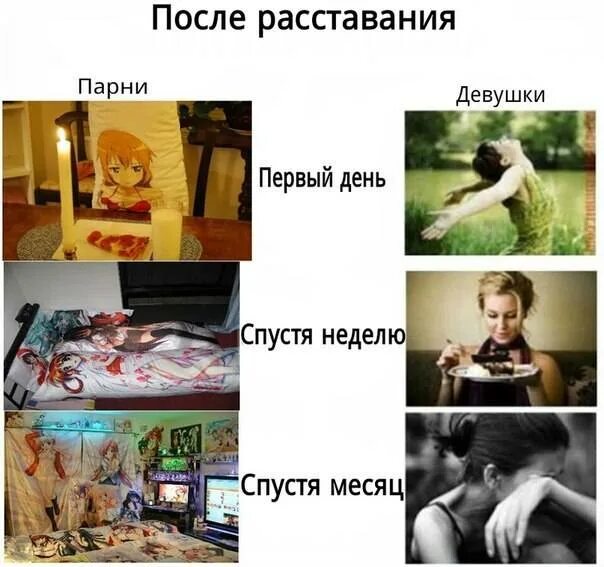 Парни после расставания. Парни и девушки после расставания. Стадии после расставания у девушек. Парни и девушки после расставания. Парень и девушка расставание.
