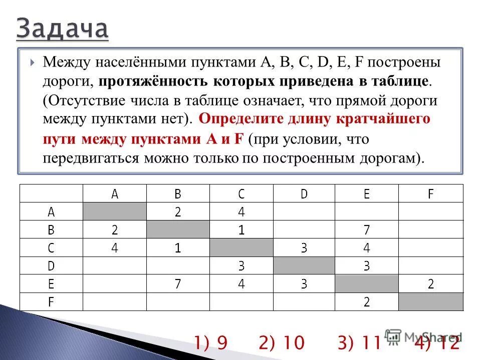 Между пунктами abcde построены дороги