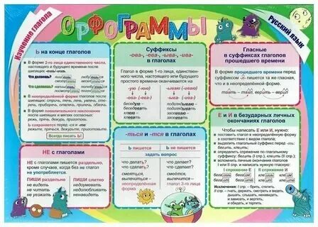 ГДЗ учебник по русскому языку 7 класс Ладыженская. 27. Буквы е и ё после шипящих
