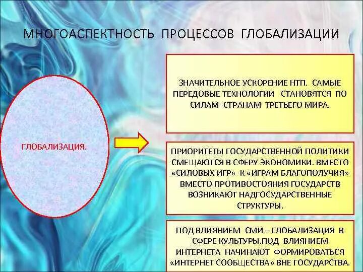 Глобализация в экономике. Принципы глобализации. Политическая глобализация. Понятие глобализации.