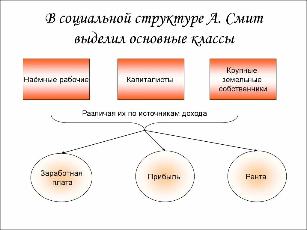 Структура собственников