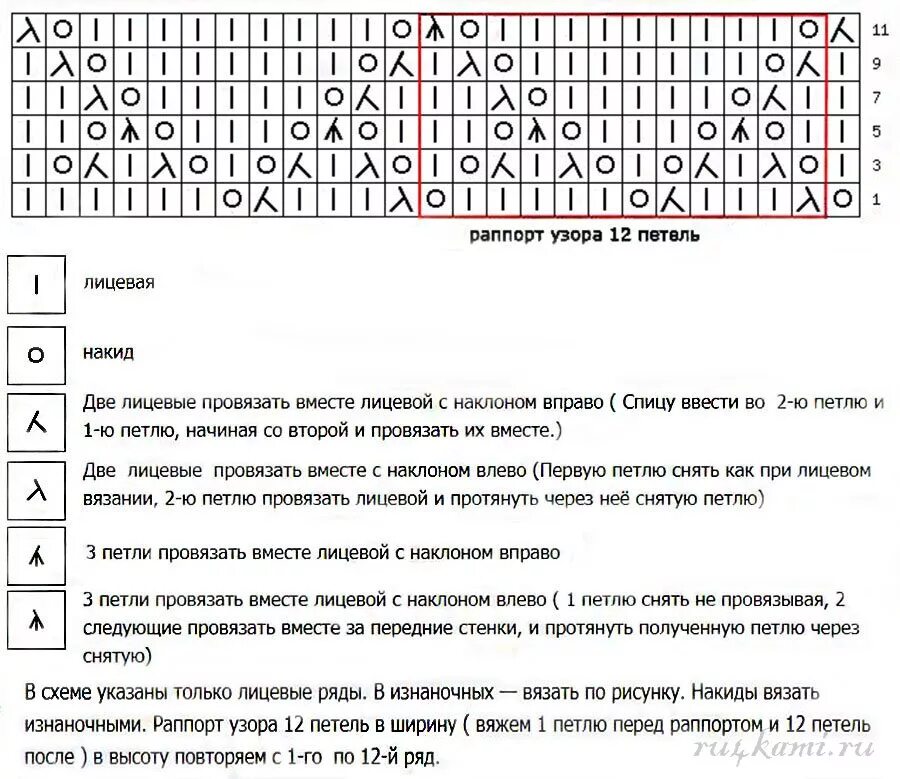 2 лицевые вправо. Узоры с накидами. Знаки в узорах вязания спицами. Обозначения узоров спицами. Схемы вязания спицами с накидами.