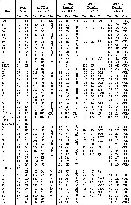 Закодировать код. Кодировка по информатике. Кодирование это в информатике. Двоичное кодирование таблица. Закодировать код.